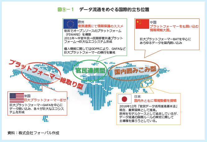 国際的なデータ流通における日本の立ち位置 ブルーレポートオンライン